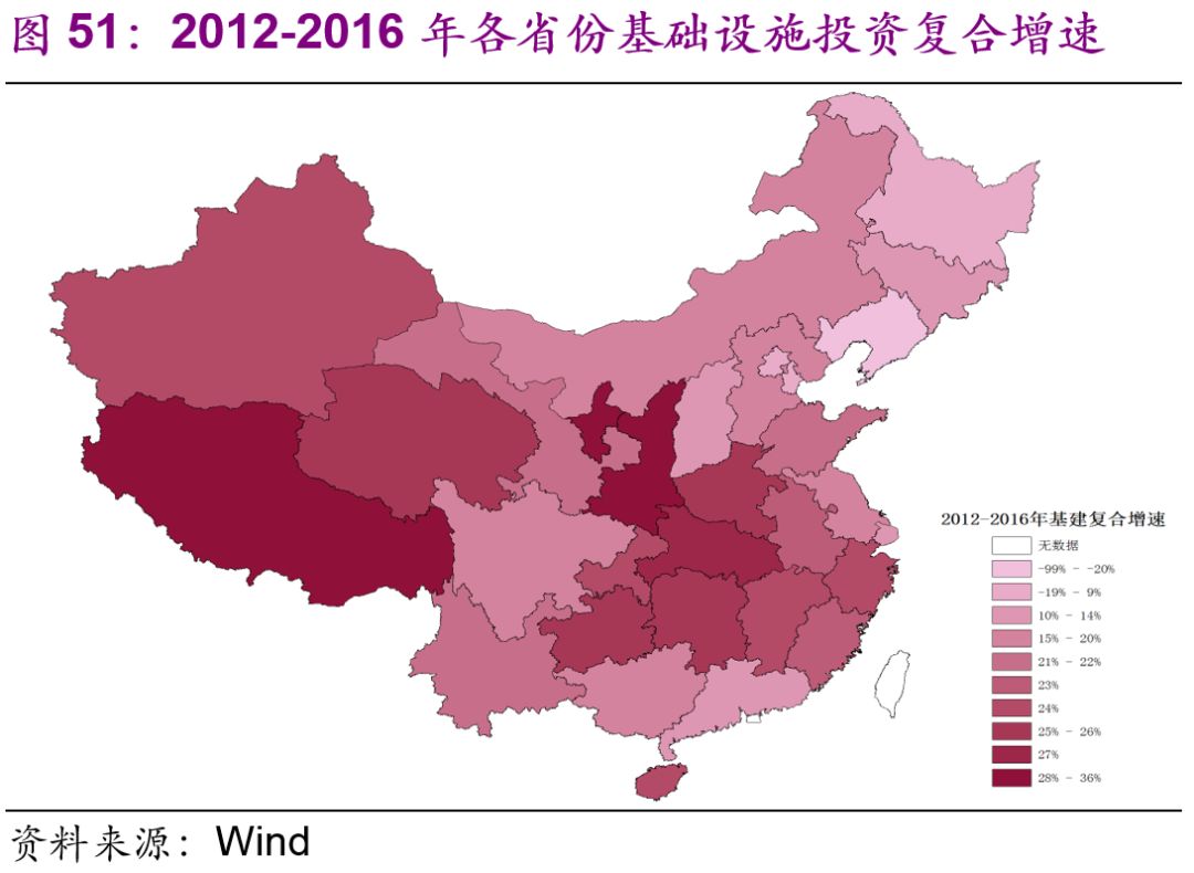 中國基建空間到底有多大？